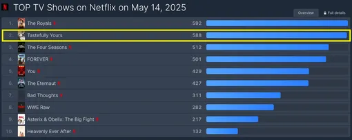 Скриншот рейтинга Netflix Скриншот рейтинга Netflix