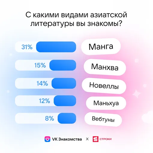 VK Знакомства и Строки изучили отношение россиян к азиатской культуре VK Знакомства и Строки изучили отношение россиян к азиатской культуре