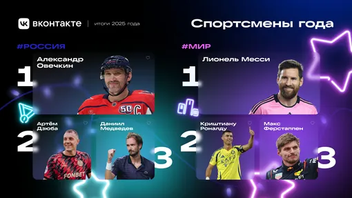 Спортсмены 2025 года