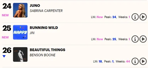Песня Джина из BTS в Official Singles Chart Running Wild — песня Джина из BTS в Official Singles Chart