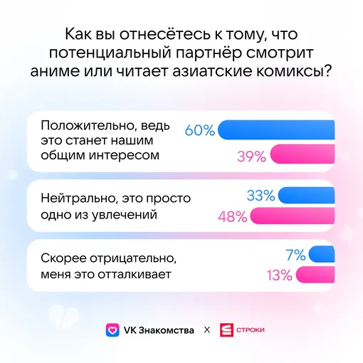 VK Знакомства и Строки изучили отношение россиян к азиатской культуре VK Знакомства и Строки изучили отношение россиян к азиатской культуре