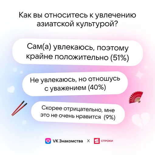 VK Знакомства и Строки изучили отношение россиян к азиатской культуре VK Знакомства и Строки изучили отношение россиян к азиатской культуре