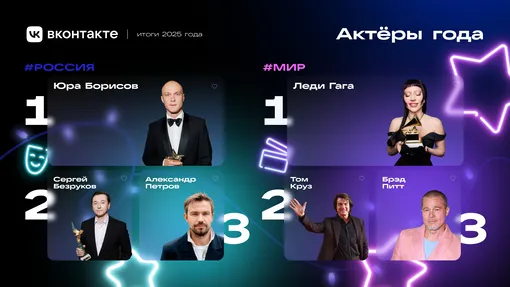Актеры 2025 года