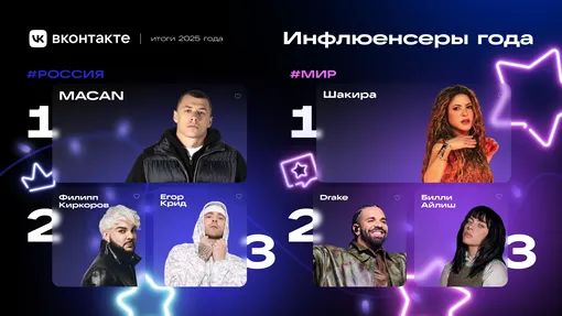 Инфлюенсеры 2025 года